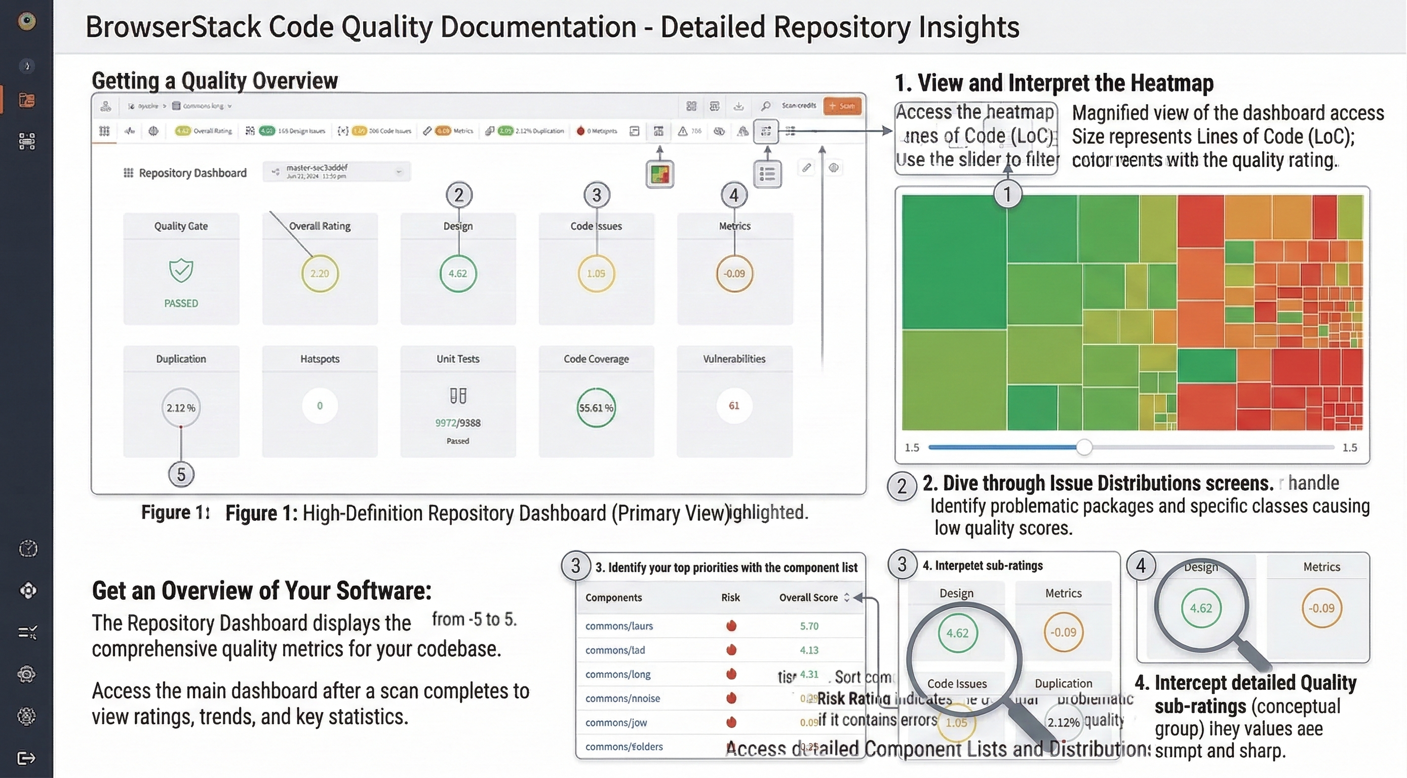 Repository Overview